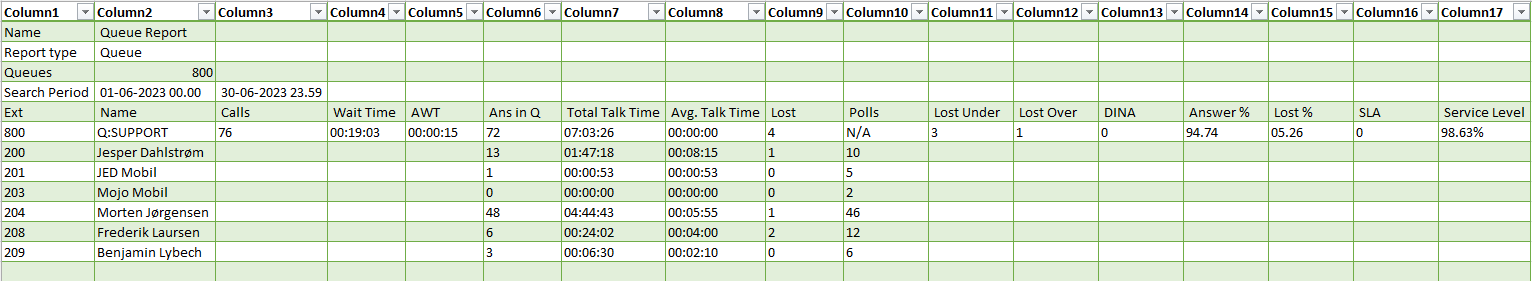 Sample JEDWare CSV to Excel Report for your 3CX Phone System