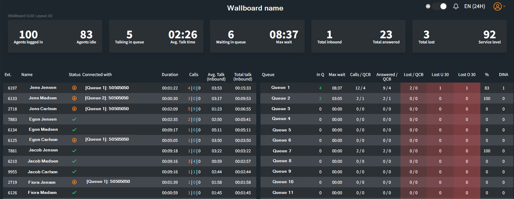 Wallboard Layout 10 — Inbound Call Centre Wallboard with QCB