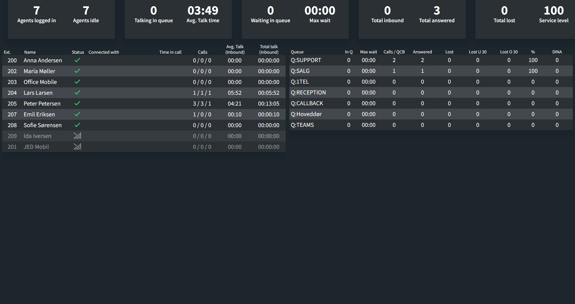 JEDWare Wallboard Layout 10