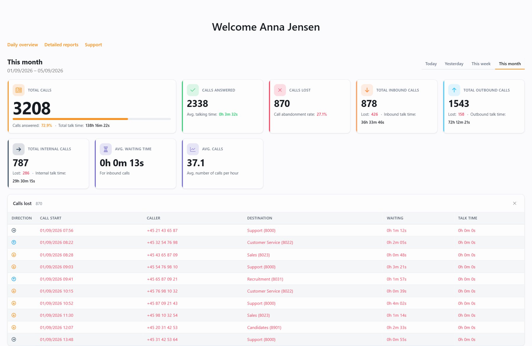 JEDWare dashboard with a drill-down into the calls behind a statistic