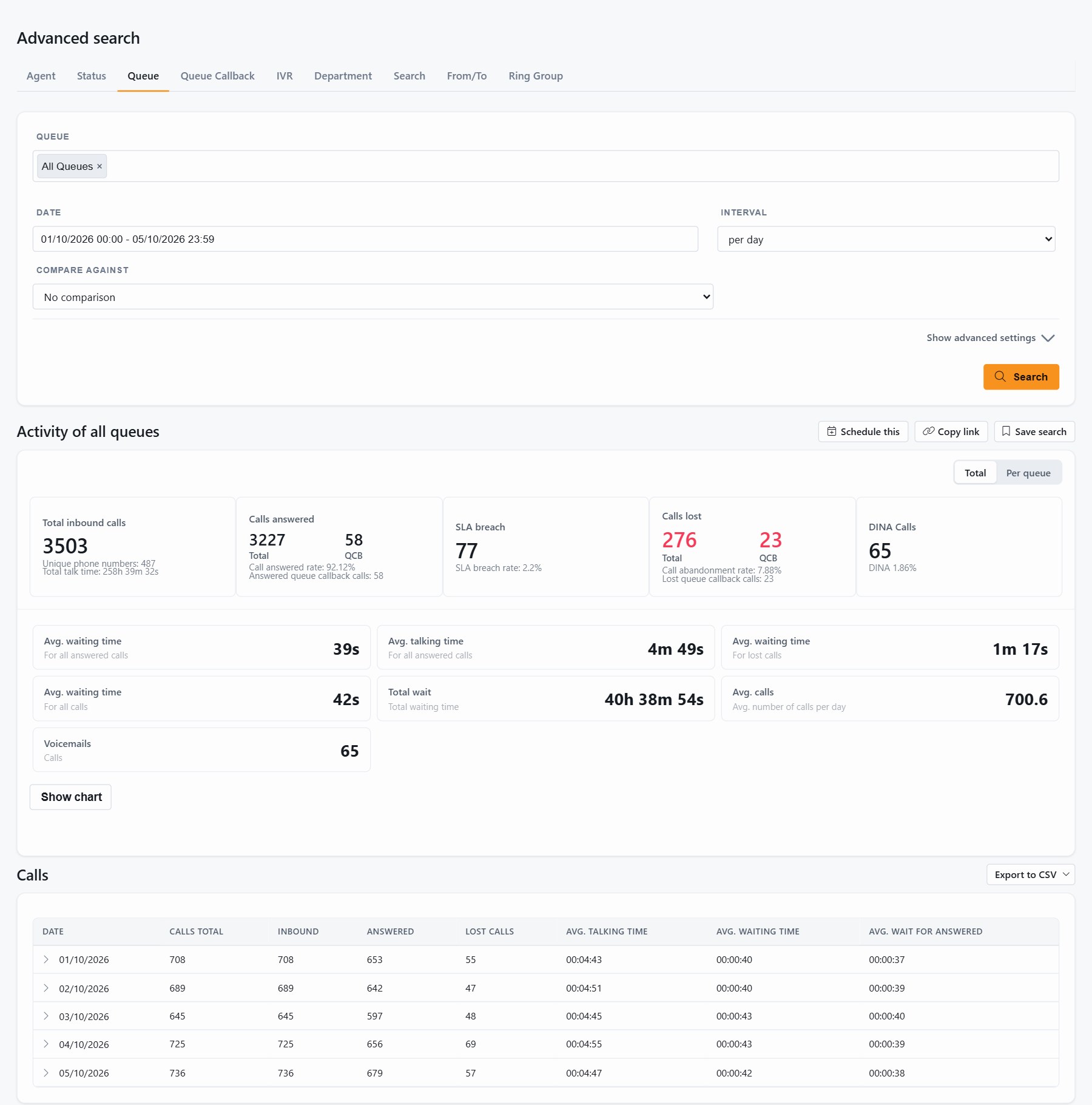 JEDWare advanced search with queue statistics per day